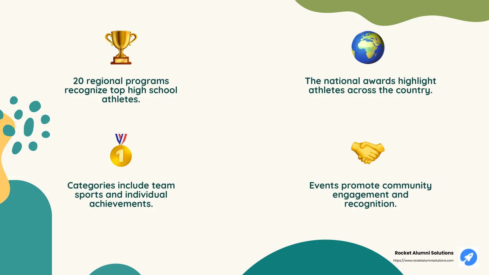 USA TODAY High School Sports Awards infographic - how long are high school sports awards usually infographic 4_facts_emoji_nature