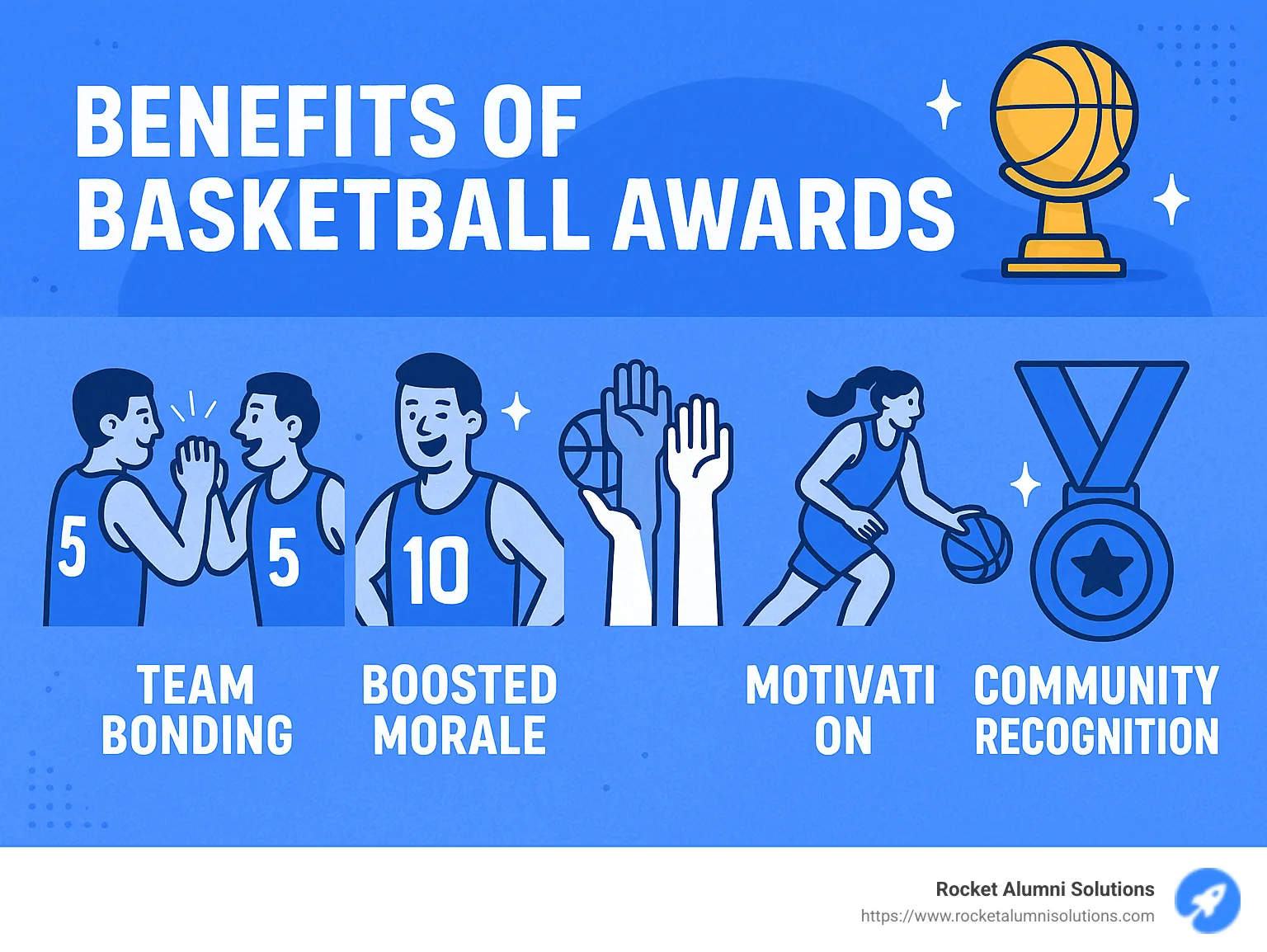 infographic showing benefits of basketball awards like team bonding, boosted morale, inclusivity, motivation, and community recognition - basketball award ideas infographic infographic showing benefits of basketball awards like team bonding, boosted morale, inclusivity, motivation, and community recognition - basketball award ideas infographic