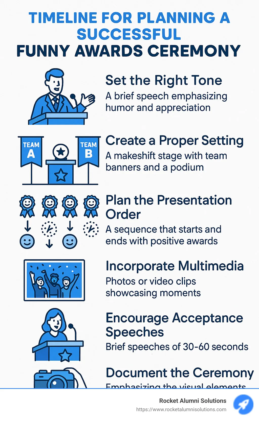 Timeline for planning and executing a successful funny awards ceremony - funny end of season award ideas adults sports infographic Timeline for planning and executing a successful funny awards ceremony - funny end of season award ideas adults sports infographic