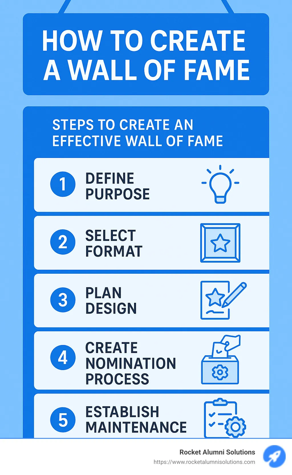 Steps to create an effective wall of fame including purpose definition, format selection, design planning, creating fair nomination processes, and establishing maintenance schedules - how to create wall of fame infographic
