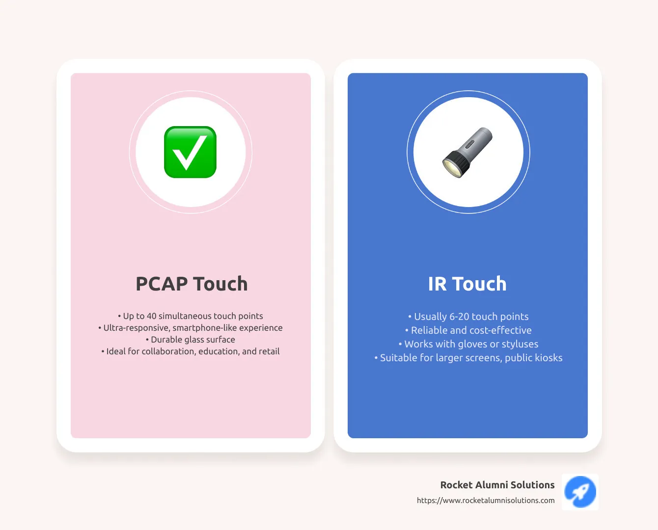 Interactive touchscreen displays comparison showing different types, sizes, touch points, applications, and price ranges with PCAP vs IR technology benefits - Interactive touchscreen displays infographic comparison-2-items-casual