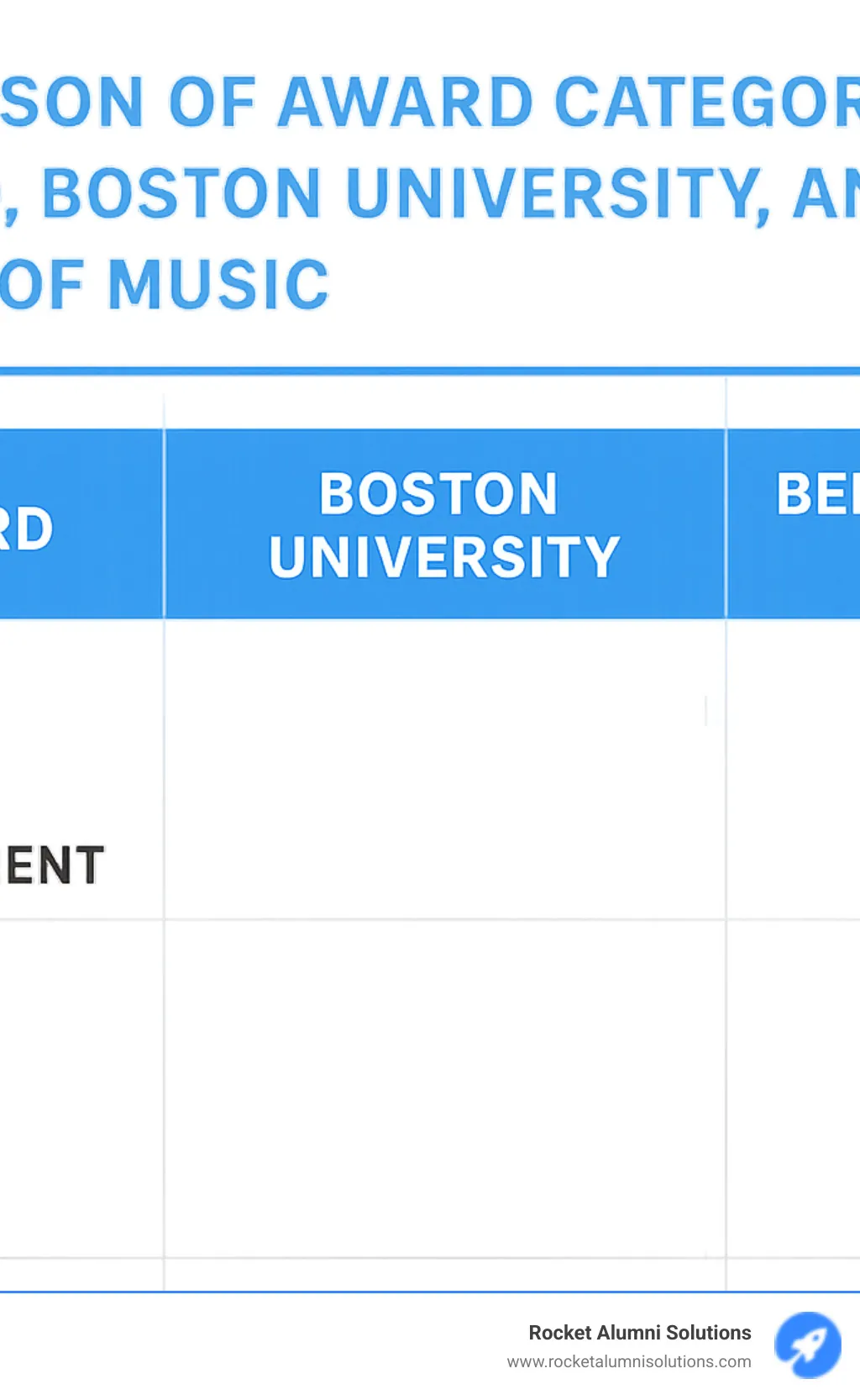 Comparison of award categories across Harvard, Boston University, and Berklee College of Music showing similarities and differences - alumni awards Boston infographic