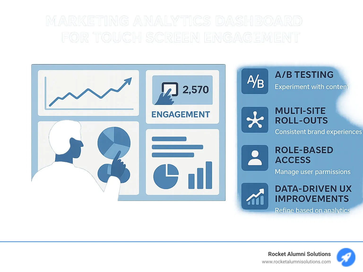 Marketing analytics dashboard for touch screen engagement - multi touch screen software infographic Marketing analytics dashboard for touch screen engagement - multi touch screen software infographic