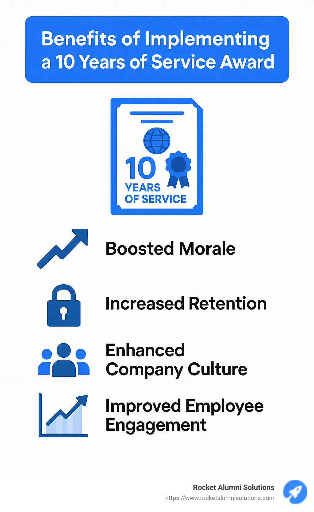 Infographic showing benefits of implementing a 10 years of service award, including boosted morale, increased retention, improved company culture, and improved employee engagement. - 10 years of service award infographic Infographic showing benefits of implementing a 10 years of service award, including boosted morale, increased retention, improved company culture, and improved employee engagement. - 10 years of service award infographic