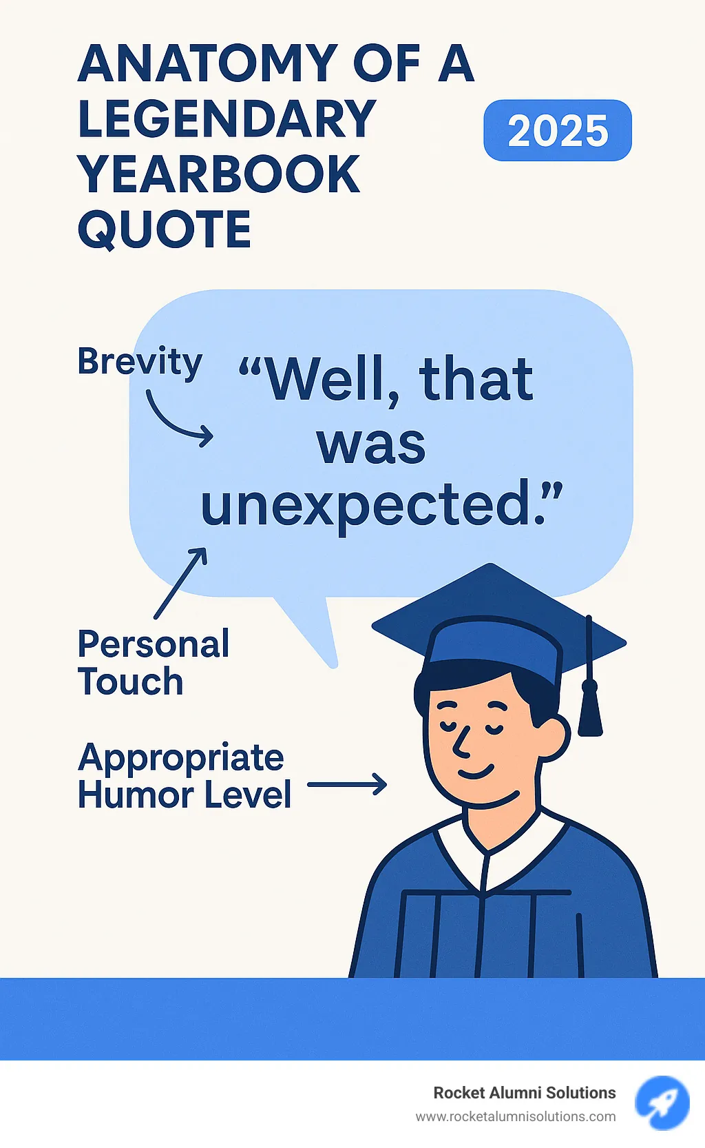 Infographic showing the anatomy of a legendary yearbook quote with elements like brevity, surprise factor, personal touch, and appropriate humor level clearly labeled - funny original yearbook quotes infographic