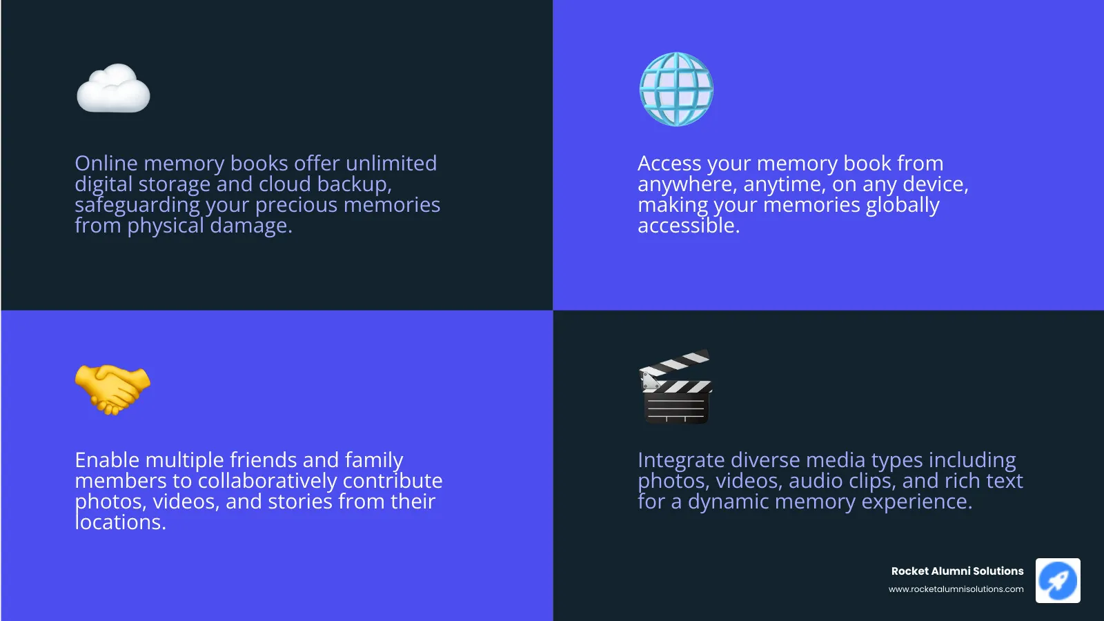 Infographic comparing traditional scrapbook features (limited pages, physical storage only, single contributor, photos and paper only, vulnerable to damage) versus online memory book features (unlimited digital space, accessible anywhere, multiple contributors, photos/videos/audio/text, cloud backup protection, print and digital sharing options) - online memory book infographic 4_facts_emoji_blue