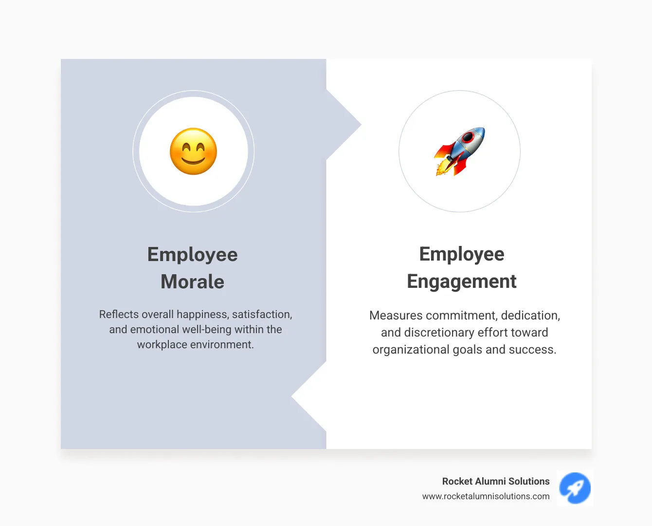 infographic explaining the key differences and overlap between employee morale and engagement - boosting employee morale and engagement infographic comparison-2-items-formal