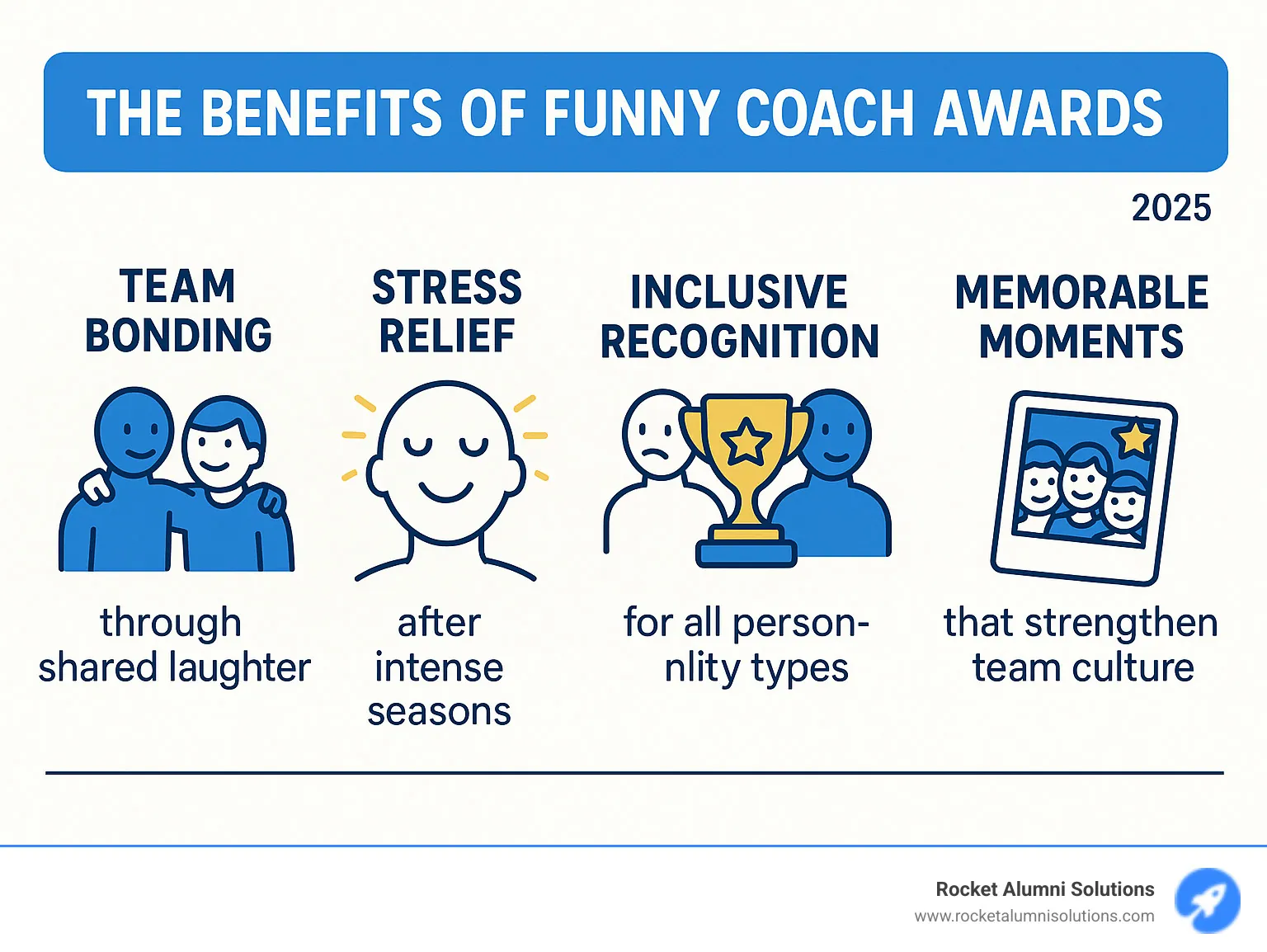 Infographic showing the benefits of funny coach awards including team bonding through shared laughter, stress relief after intense seasons, inclusive recognition for all personality types, memorable moments that strengthen team culture, and motivation boost for upcoming seasons - funny coach awards infographic Infographic showing the benefits of funny coach awards including team bonding through shared laughter, stress relief after intense seasons, inclusive recognition for all personality types, memorable moments that strengthen team culture, and motivation boost for upcoming seasons - funny coach awards infographic