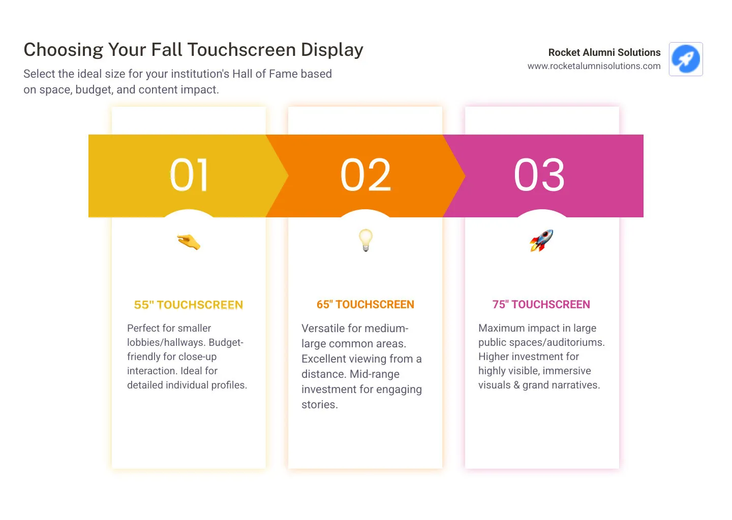 Infographic comparing different touchscreen sizes and features - Fall Touchscreen Hall of Fame infographic pillar-3-steps Infographic comparing different touchscreen sizes and features - Fall Touchscreen Hall of Fame infographic pillar-3-steps