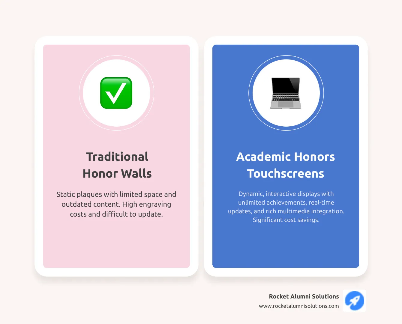 Infographic showing the evolution from traditional physical honor walls with limited space and static content to dynamic Academic Honors Touchscreen displays featuring unlimited achievements, multimedia integration, real-time updates, and mobile accessibility - Academic Honors Touchscreen infographic comparison-2-items-casual Infographic showing the evolution from traditional physical honor walls with limited space and static content to dynamic Academic Honors Touchscreen displays featuring unlimited achievements, multimedia integration, real-time updates, and mobile accessibility - Academic Honors Touchscreen infographic comparison-2-items-casual