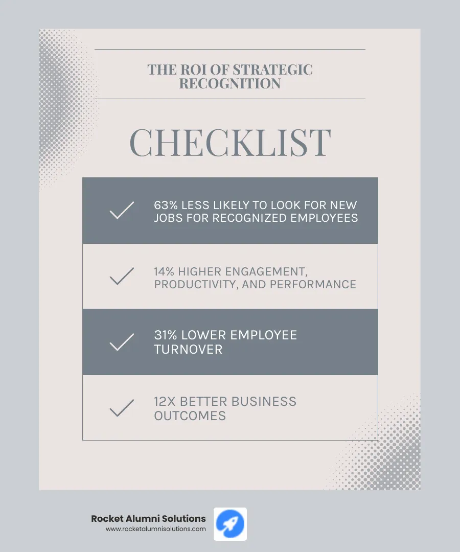 Recognition Event Planning ROI: Shows how strategic recognition planning leads to 31% lower turnover, 12x better business outcomes, and 3.7x higher employee engagement through proper objective setting, audience analysis, personalization, and measurement - recognition event planning infographic checklist-light-blue-grey