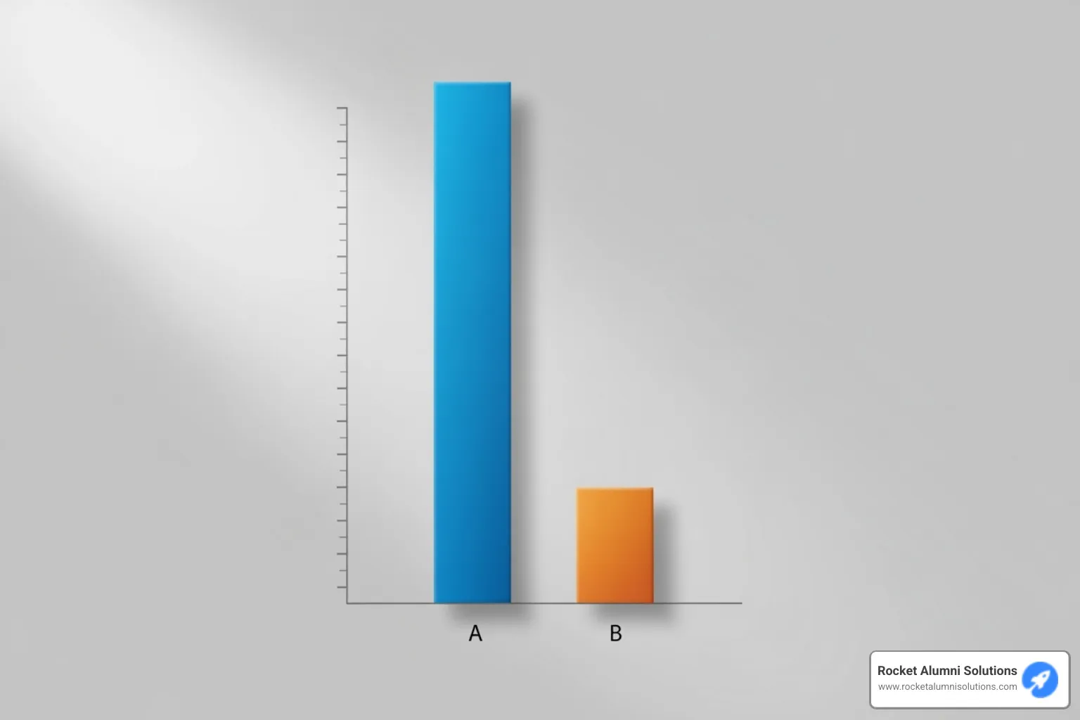 Chart showing the engagement lift from interactive vs. static content, illustrating higher metrics for interactive content - Interactive media content