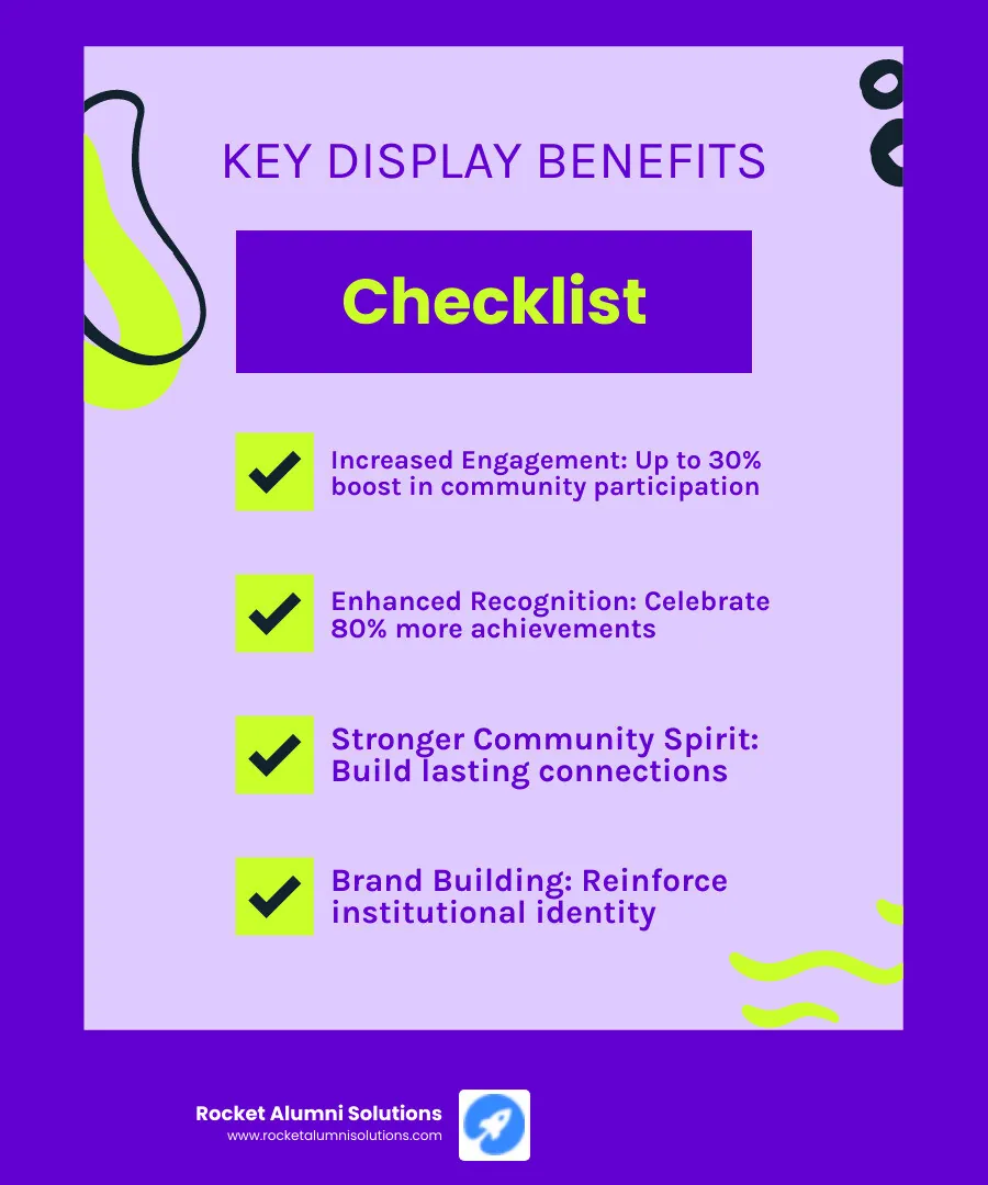 Infographic showing key benefits of effective end-of-season displays: Increased Engagement (up to 30% boost in community participation), Enhanced Recognition (celebrate 80% more achievements), Stronger Community Spirit (build lasting connections), and Brand Building (reinforce institutional identity) - End of Season Display infographic checklist-fun-neon
