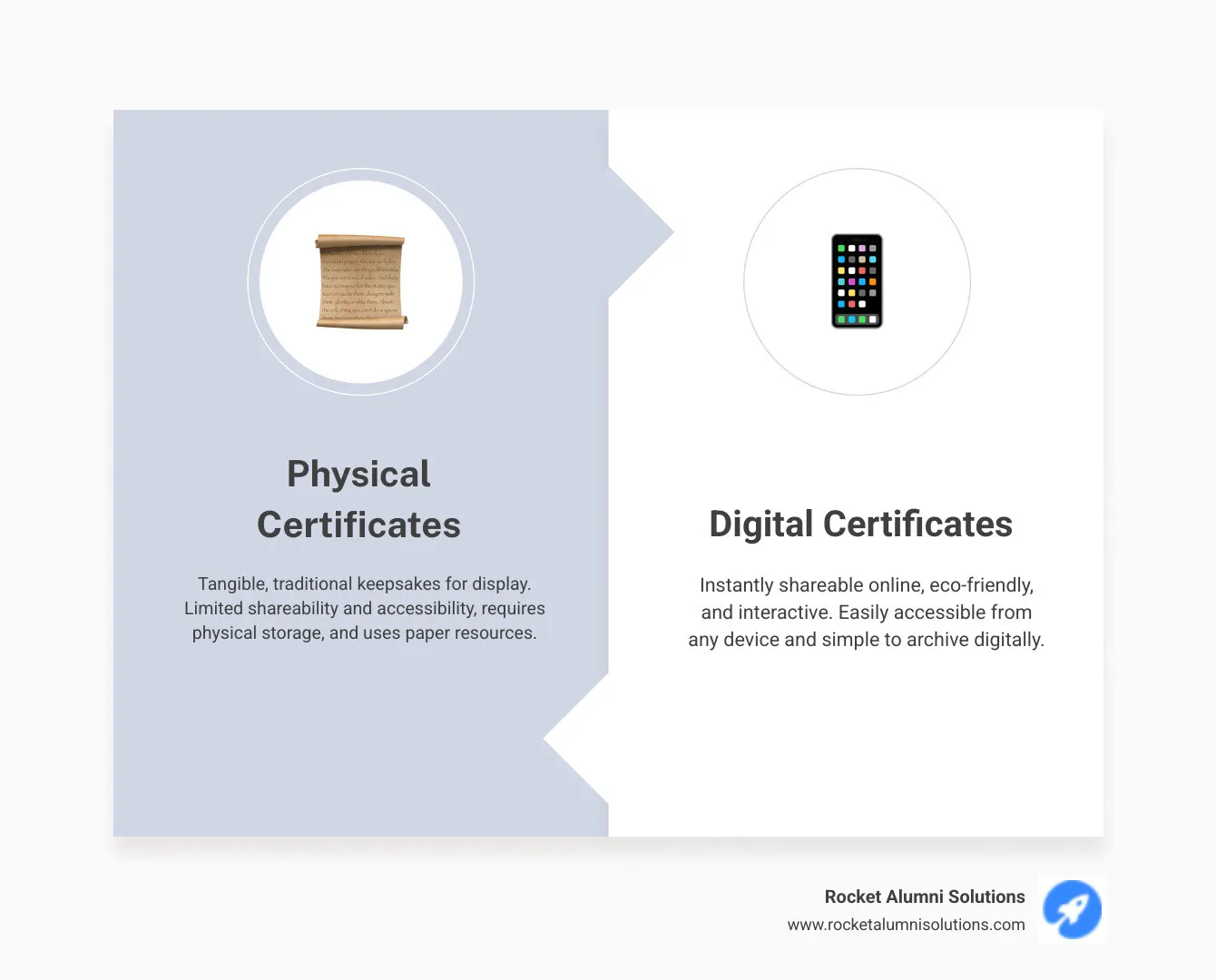 TABLE comparing Physical Certificates (Tangible, Keepsake, Framable) and Digital Certificates (Instantly Shareable, Eco-Friendly, Interactive, Easily Archived) - pageant certificate of recognition infographic comparison-2-items-formal TABLE comparing Physical Certificates (Tangible, Keepsake, Framable) and Digital Certificates (Instantly Shareable, Eco-Friendly, Interactive, Easily Archived) - pageant certificate of recognition infographic comparison-2-items-formal